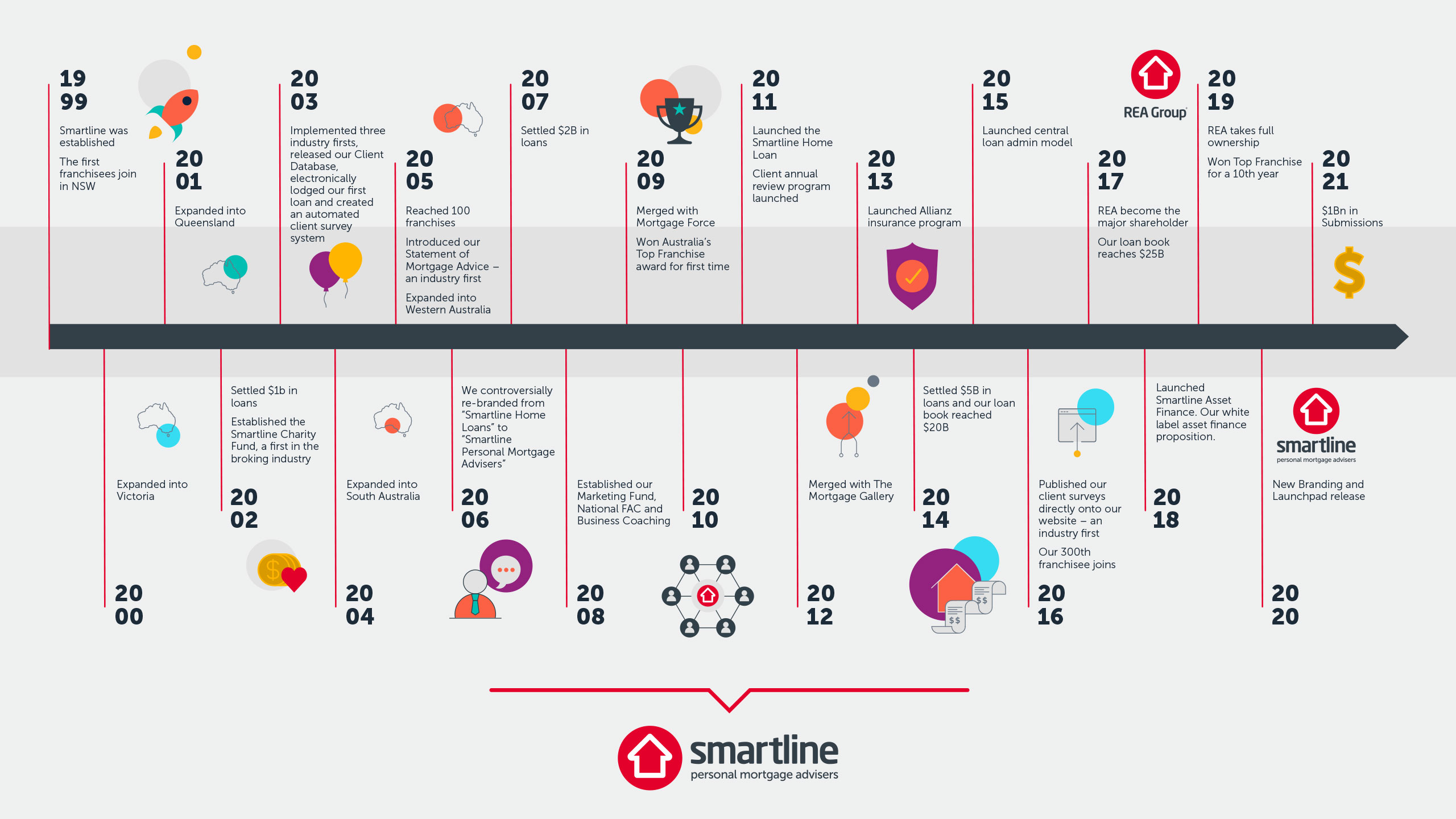 Smartline OOH